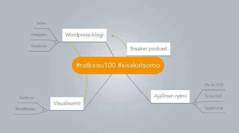 Mind Map: #ratkaisu100 #kisakatsomo