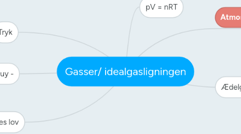 Mind Map: Gasser/ idealgasligningen