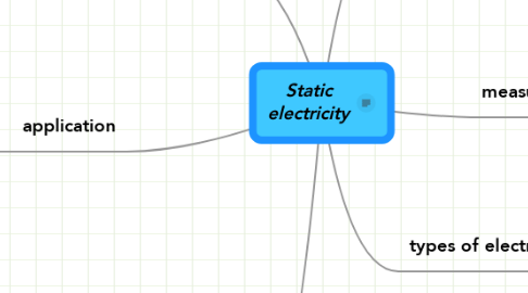 Mind Map: Static electricity