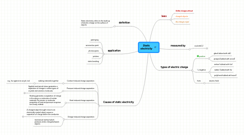 Mind Map: Static electricity