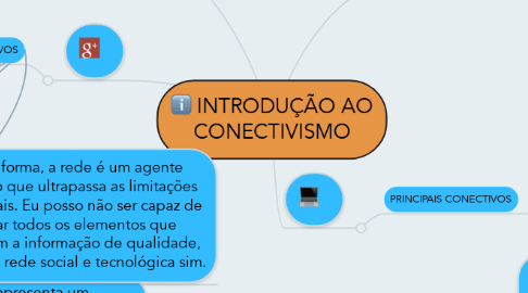 Mind Map: INTRODUÇÃO AO CONECTIVISMO