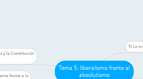 Mind Map: Tema 5: liberalismo frente al absolutismo