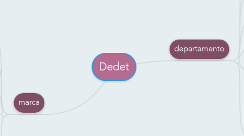 Mind Map: Dedet