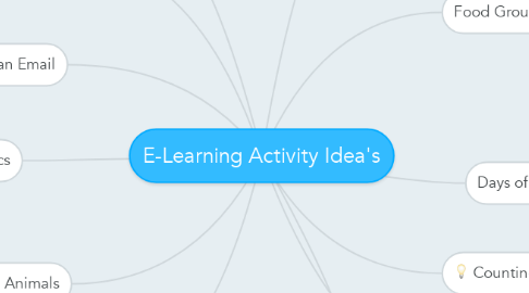 Mind Map: E-Learning Activity Idea's