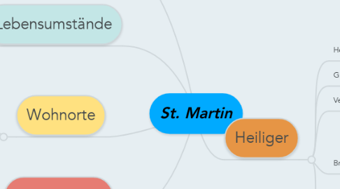 Mind Map: St. Martin