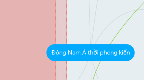 Mind Map: Đông Nam Á thời phong kiến