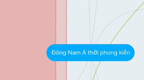 Mind Map: Đông Nam Á thời phong kiến