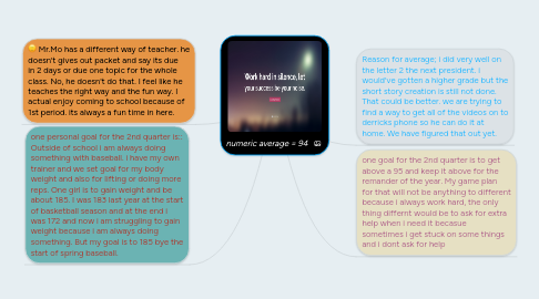 Mind Map: numeric average = 94