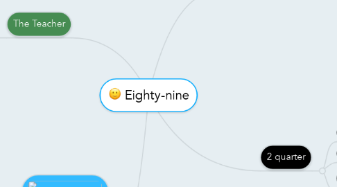 Mind Map: Eighty-nine