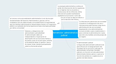 Mind Map: intervencion  administrativa o judicial