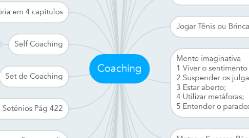 Mind Map: Coaching