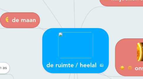 Mind Map: de ruimte / heelal