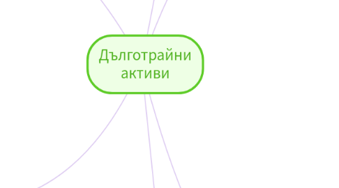 Mind Map: Дълготрайни активи