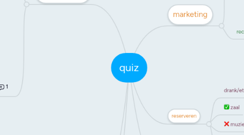 Mind Map: quiz