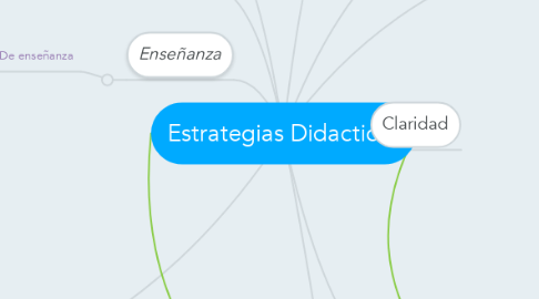 Mind Map: Estrategias Didacticas