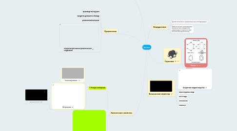Mind Map: Арены