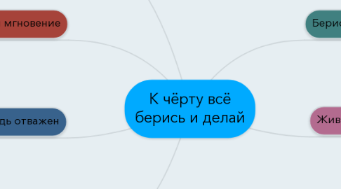 Mind Map: К чёрту всё берись и делай