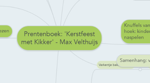 Mind Map: Prentenboek: 'Kerstfeest met Kikker' - Max Velthuijs