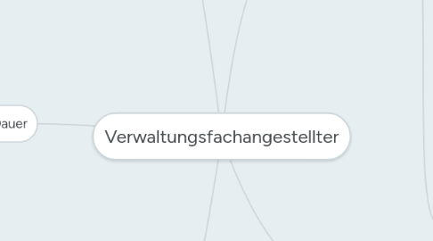 Mind Map: Verwaltungsfachangestellter