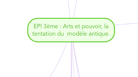 Mind Map: EPI 3ème : Arts et pouvoir, la tentation du  modèle antique.