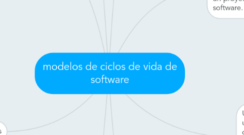 Mind Map: modelos de ciclos de vida de software