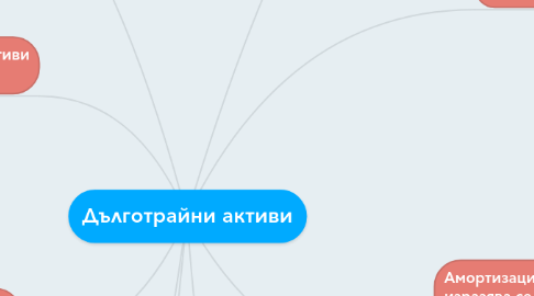 Mind Map: Дълготрайни активи