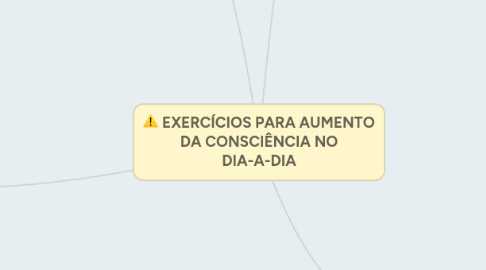 Mind Map: EXERCÍCIOS PARA AUMENTO DA CONSCIÊNCIA NO DIA-A-DIA