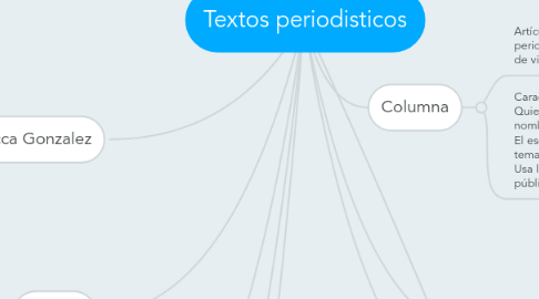 Mind Map: Textos periodisticos