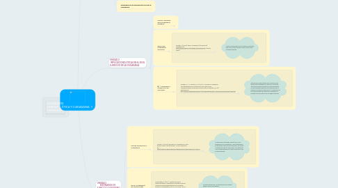 Mind Map: ÉTICA Y CUIDADANIA