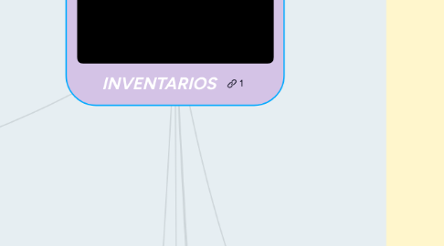 Mind Map: COMO ADQUIRIR CONOCIMIENTO