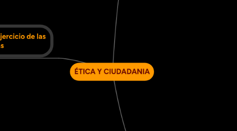 Mind Map: ÉTICA Y CIUDADANIA