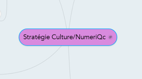 Mind Map: Stratégie Culture/NumeriQc