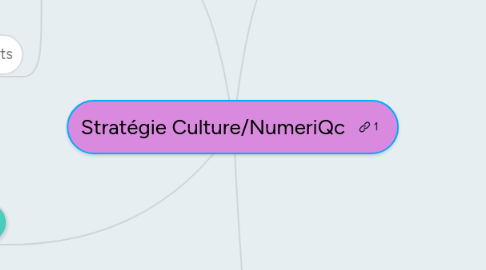 Mind Map: Stratégie Culture/NumeriQc