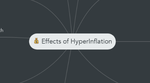 Mind Map: Effects of HyperInflation