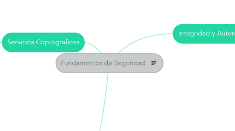 Mind Map: Fundamentos de Seguridad