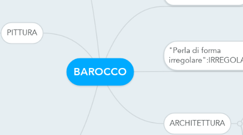 Mind Map: BAROCCO
