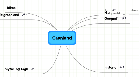 Mind Map: Grønland