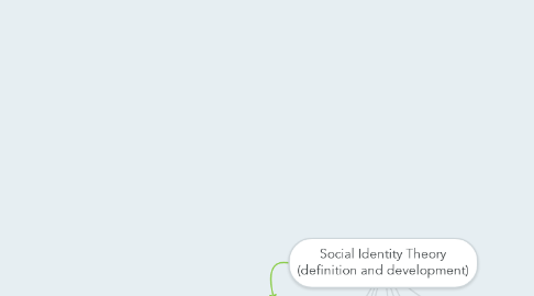 Mind Map: Social Identity Theory (definition and development)