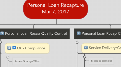 Mind Map: Personal Loan Recapture Mar 7, 2017