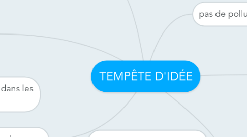 Mind Map: TEMPÊTE D'IDÉE