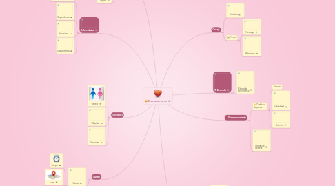 Mind Map: Enamoramiento