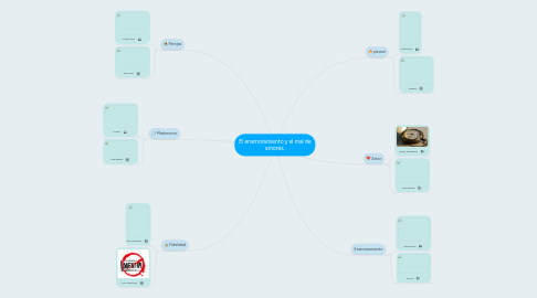 Mind Map: El enamoramiento y el mal de amores.