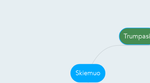 Mind Map: Skiemuo