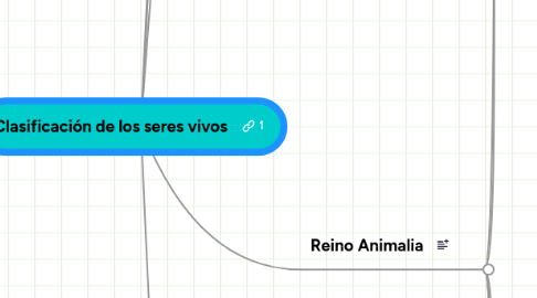 Mind Map: Clasificación de los seres vivos