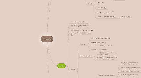 Mind Map: Ecogram