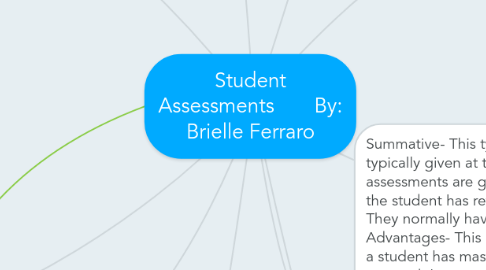 Mind Map: Student Assessments       By: Brielle Ferraro