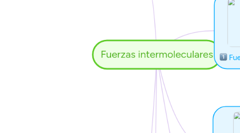 Mind Map: Fuerzas intermoleculares