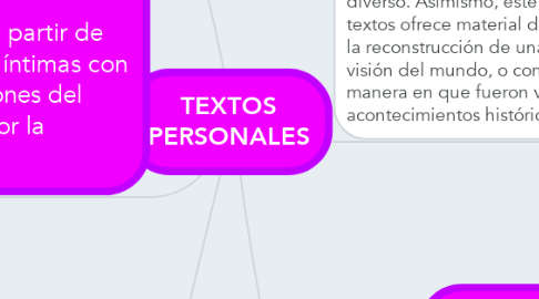 Mind Map: TEXTOS PERSONALES
