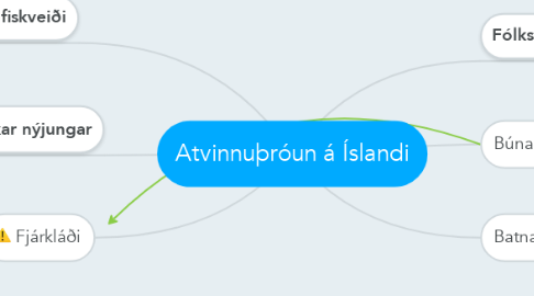 Mind Map: Atvinnuþróun á Íslandi