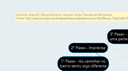 Mind Map: 1º Passo - Ao caminhar no bairro sentiu algo diferente